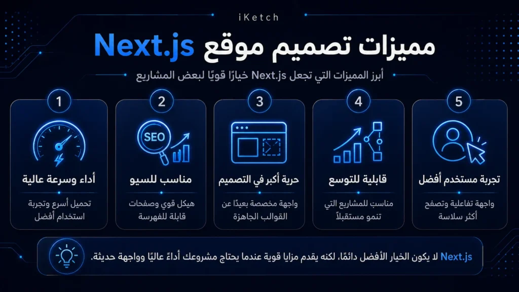 Features of the Next.js website design