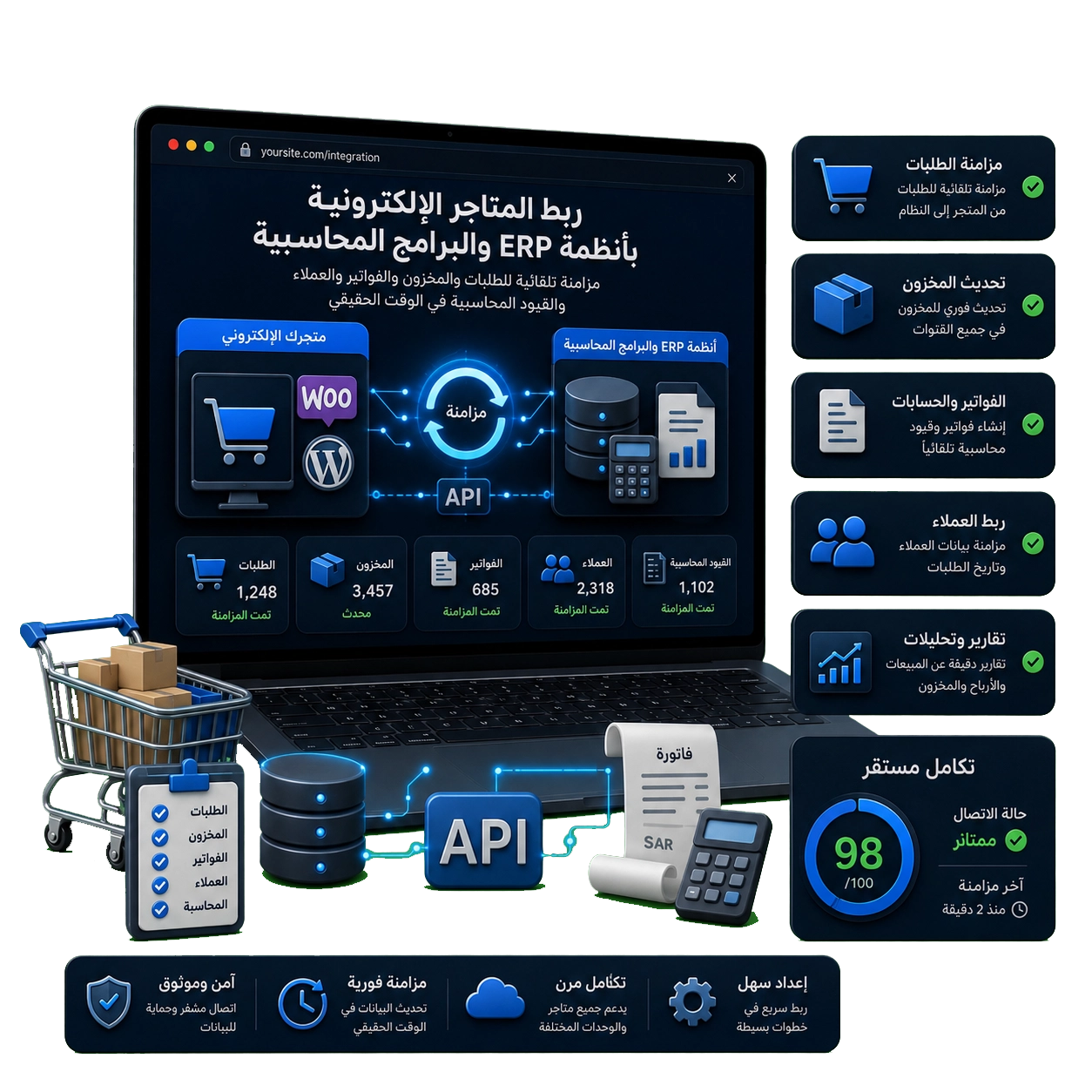 لوحة ربط متجر إلكتروني بأنظمة ERP والمحاسبة