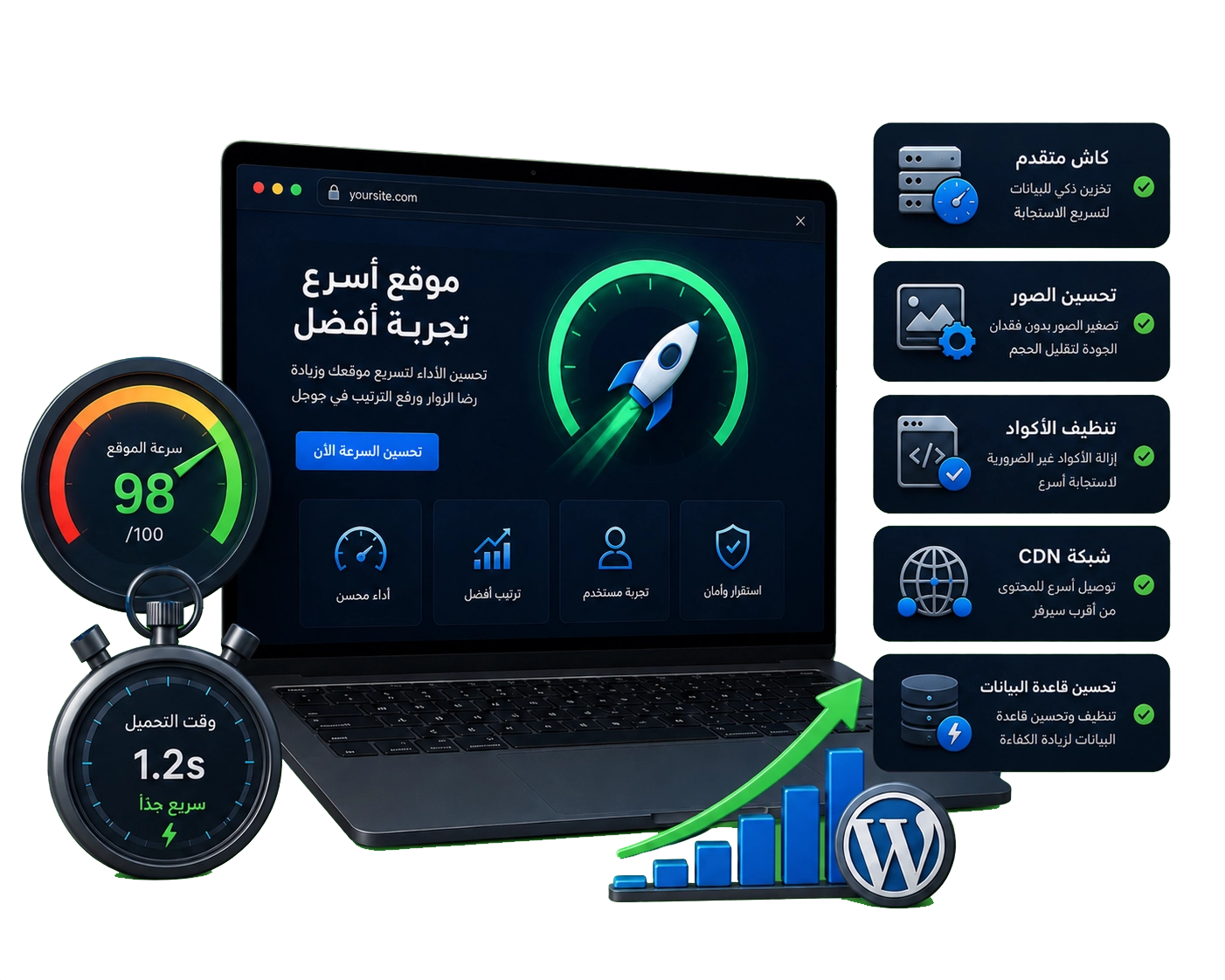 لوحة تحسين سرعة WordPress وWooCommerce